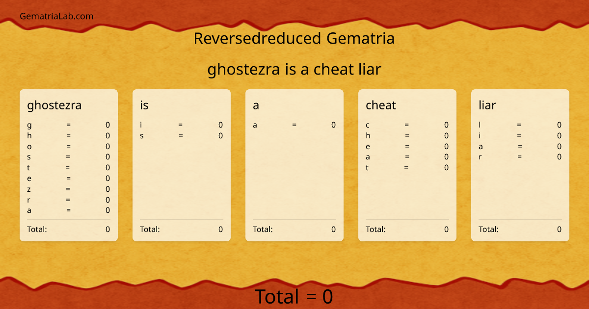 ghostezra is a cheat liar in reversedreduced Gematria